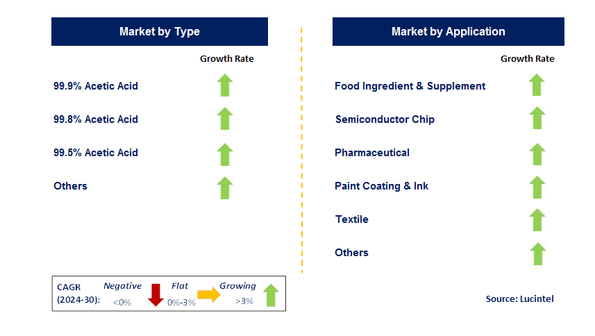 High-Purity Acetic Acid by Country High-Purity Acetic Acid by Country